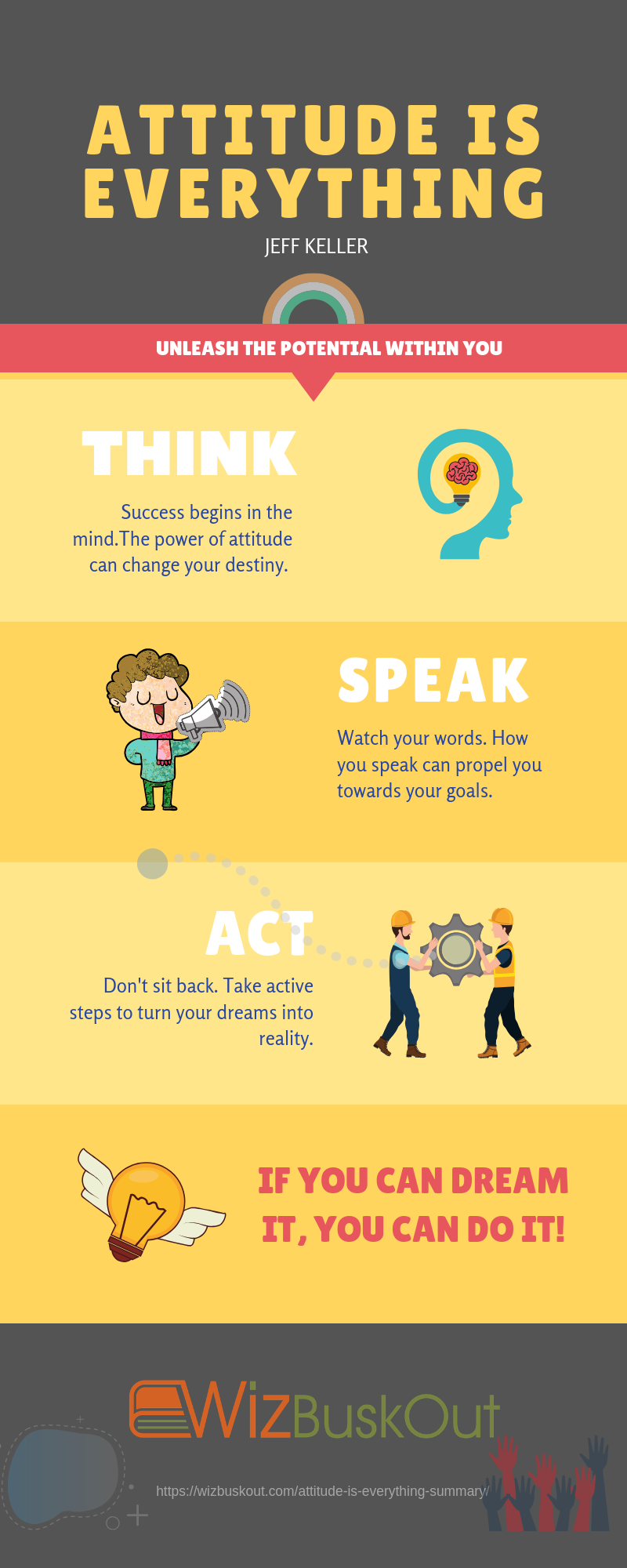 Attitude is everything infographic