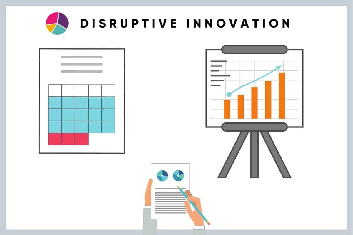 disruptive innovation theory