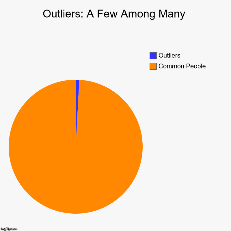 Outliers chart