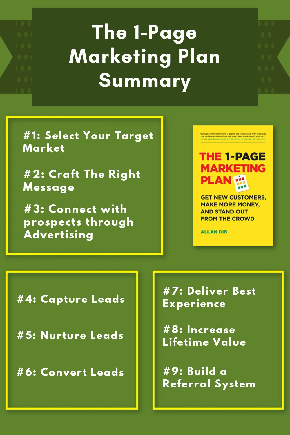 The 1-Page Marketing Plan Summary Infographic