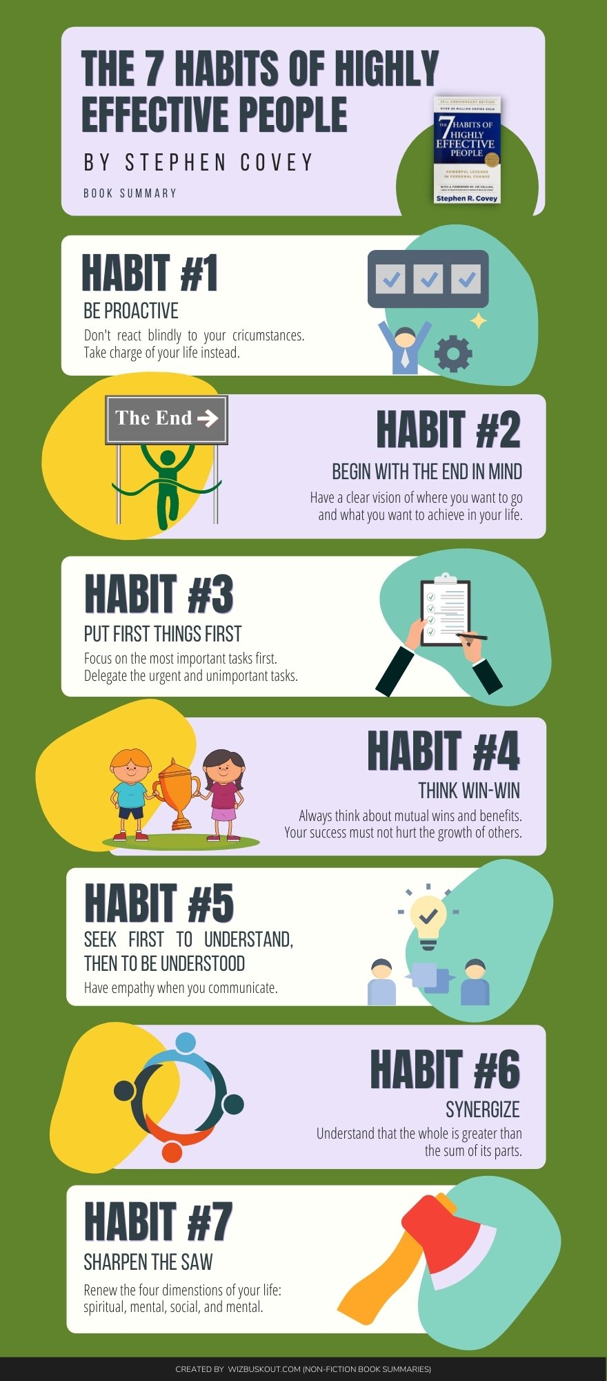 The 7 Habits Of Highly Effective People Summary Infographic