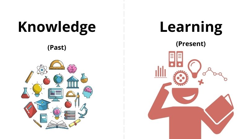 difference between knowledge and learning