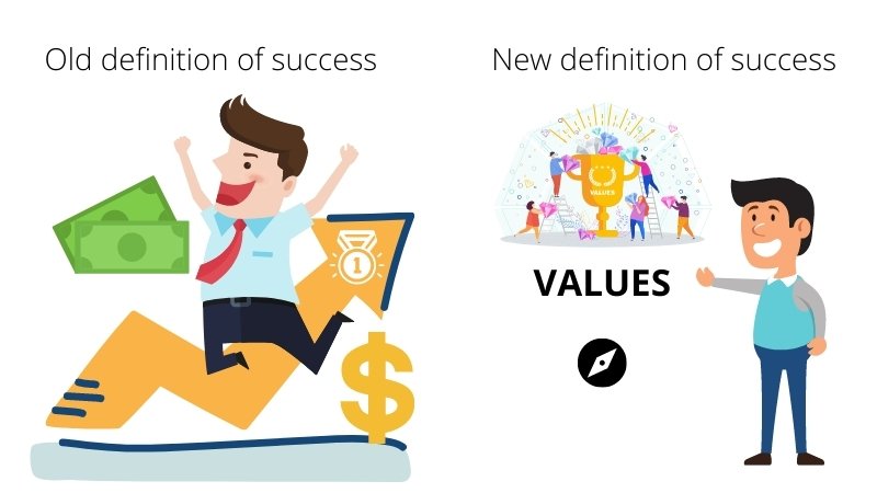 the old and new definition of success