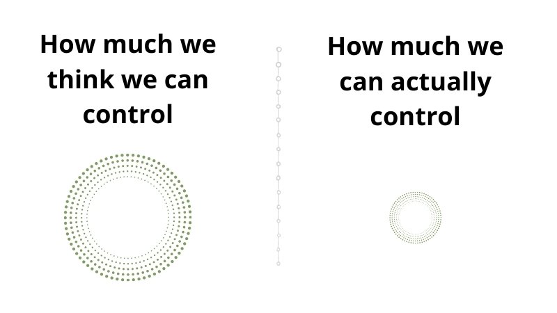 our circle of influence in reality