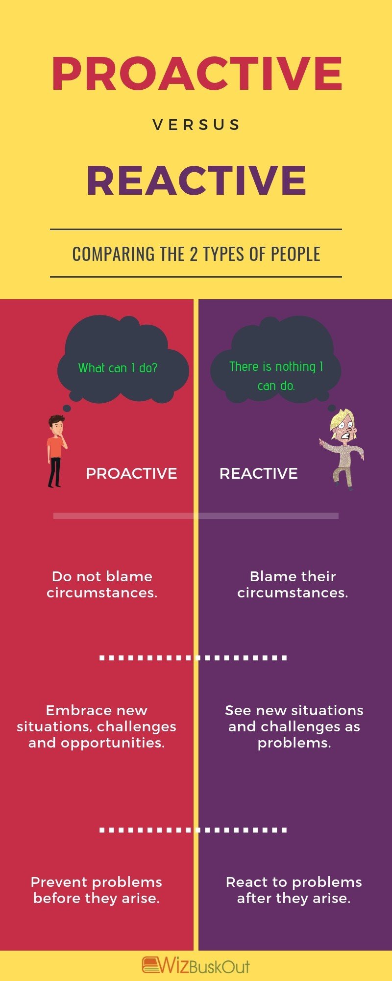proactive people vs reactive people