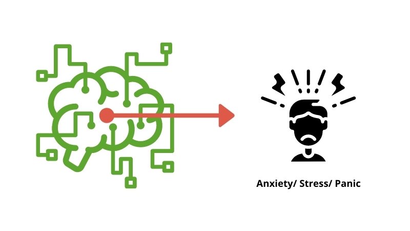 some thinking patterns create and worsen anxiety