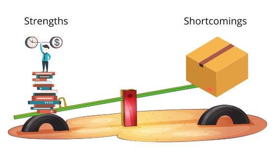 strengths outperform weaknesses