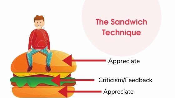 the sandwich technique