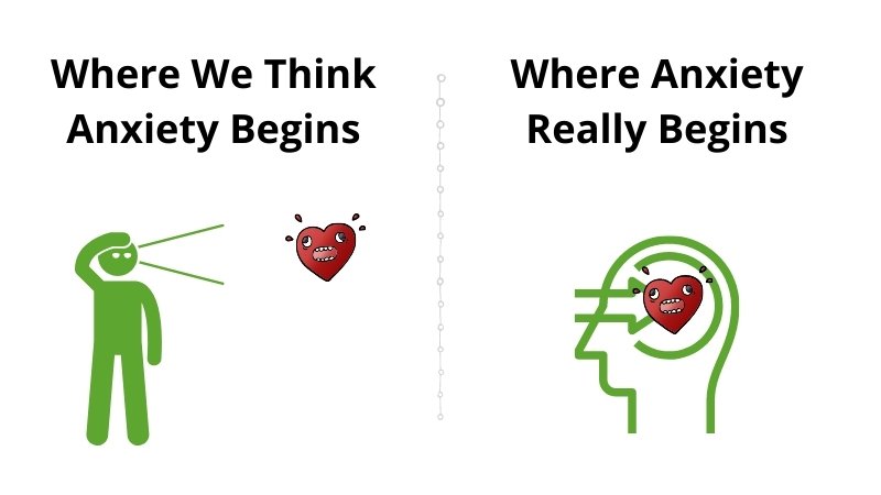 where we think anxiety begins vs where anxiety really begins